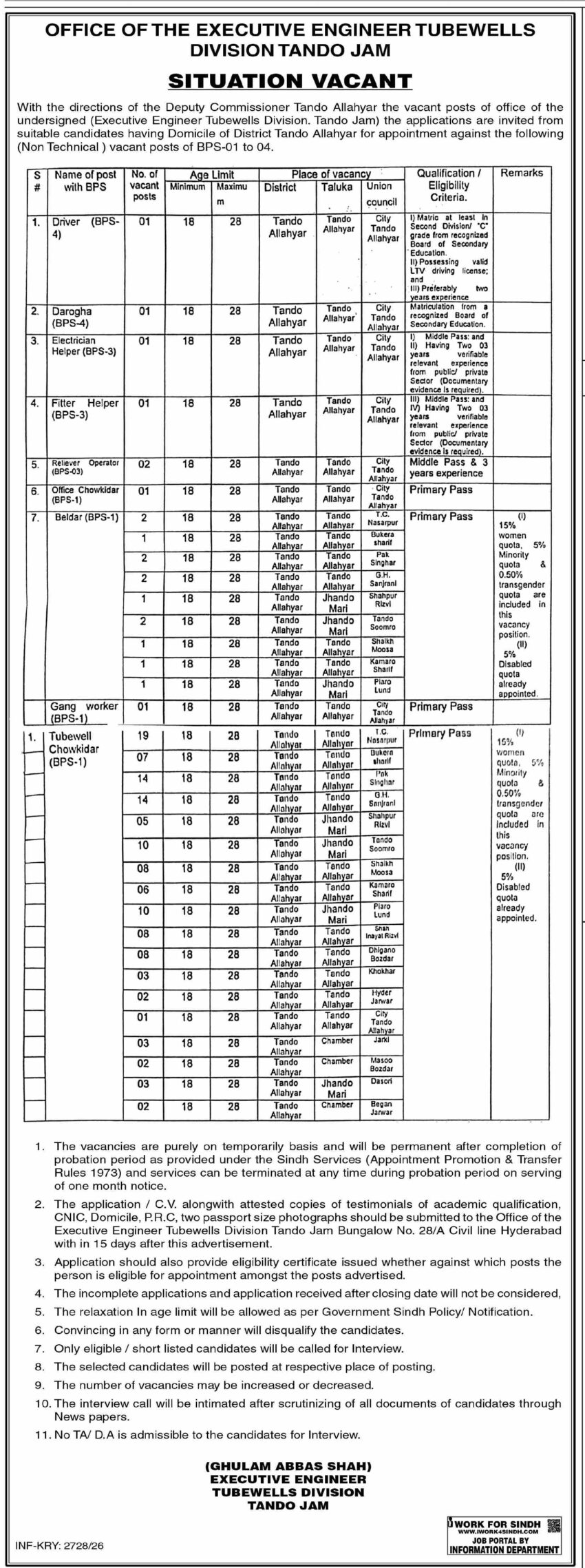 Office of the Executive Engineer Tubewells Division Tando Jam Jobs 2026
