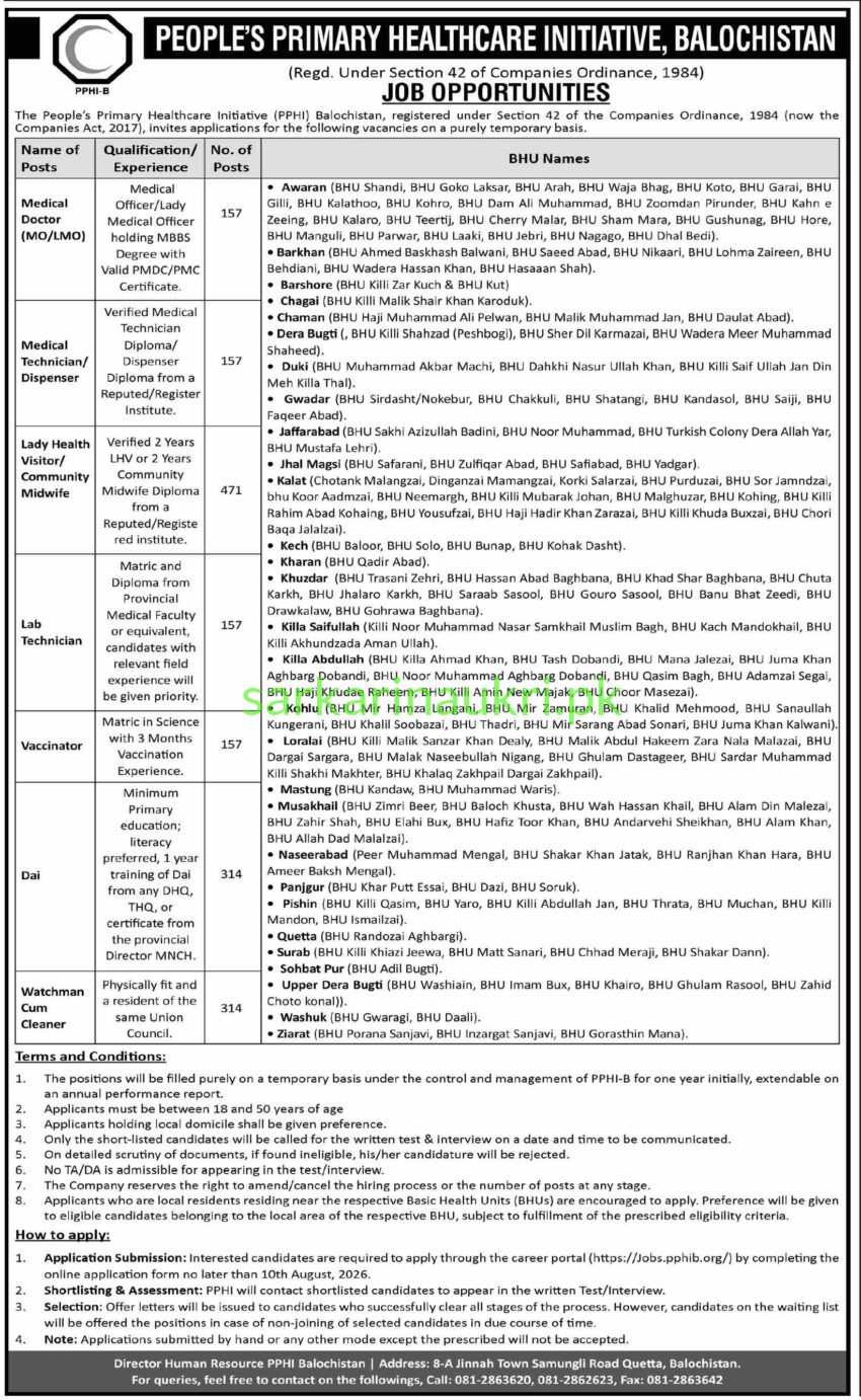 PPHI Balochistan Jobs 2026 – People’s Primary Healthcare Initiative Recruitment
