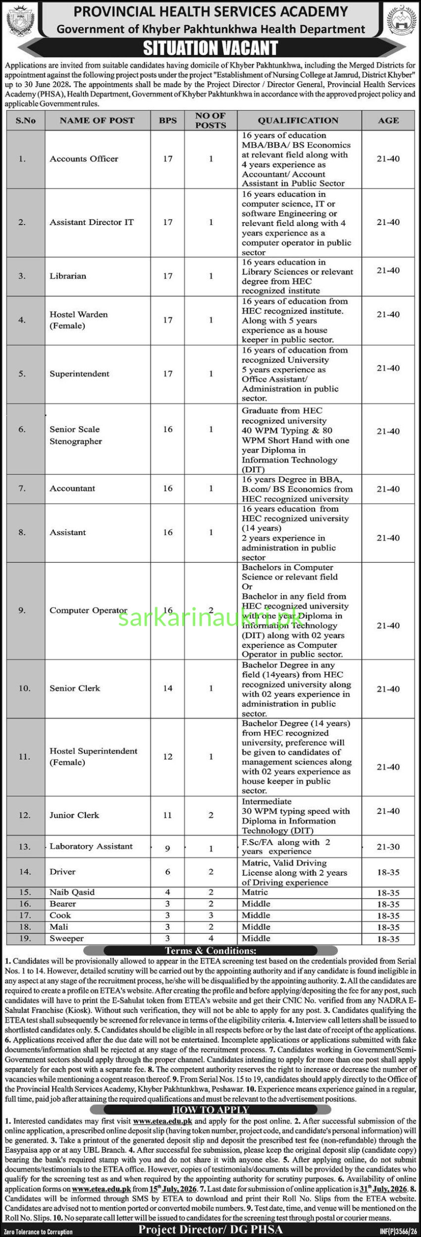 PHSA Peshawar Jobs 2026: Nursing College Jamrud Project – 19 Positions