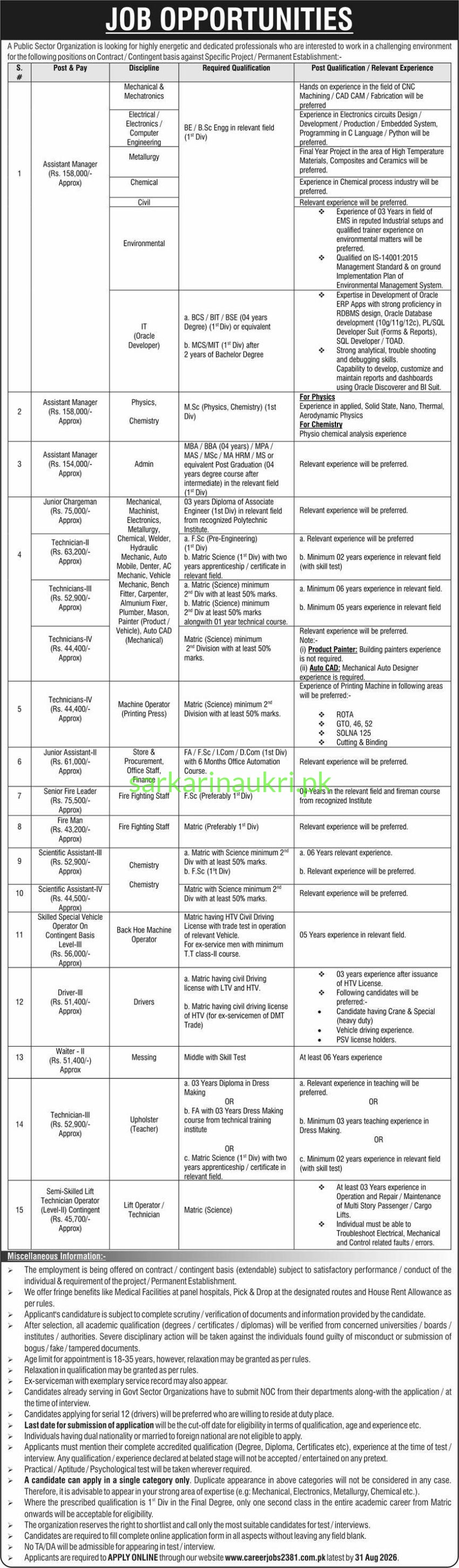 Public Sector Organization Jobs 2026 – Apply Online at CareerJobs2381.com.pk