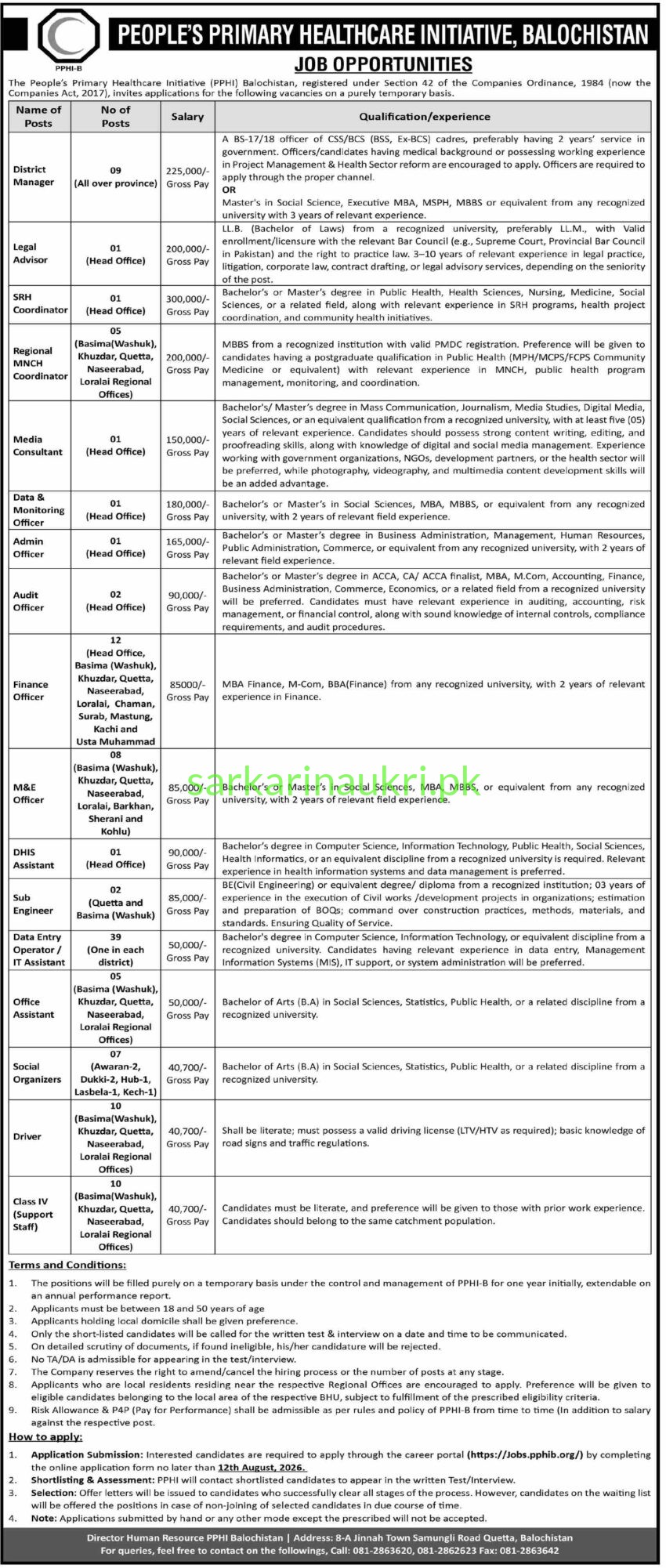 PPHI Balochistan Jobs 2026: Multiple Vacancies Across Balochistan Districts