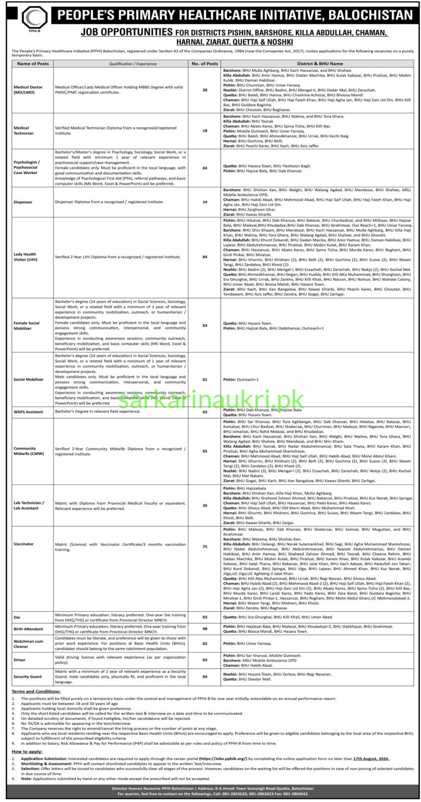 PPHI Balochistan Jobs 2026: Medical Doctors, LHVs, Midwives & Specialized Staff for Pishin, Barshore, Killa Abdullah, Chaman, Harnai, Ziarat, Quetta, and Noshki