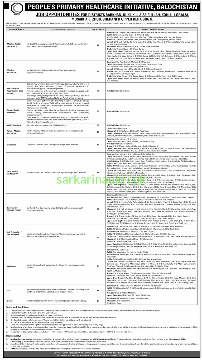 PPHI Balochistan Jobs 2026: Medical Doctors, LHVs, Midwives & Specialized Staff