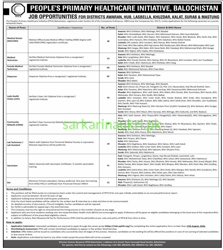 PPHI Balochistan Careers 2026: Medical Doctors, LHVs & Midwife Vacancies for Awaran, Hub, Lasbella, Khuzdar, Kalat, Surab, and Mastung