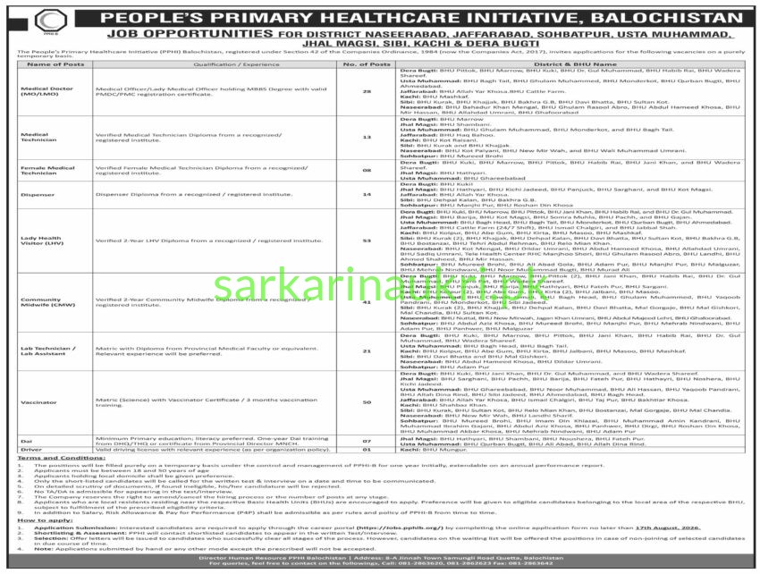 PPHI Balochistan Jobs 2026: Medical Doctors, LHVs & Midwife Vacancies for Naseerabad, Jaffarabad, Sohbatpur, Usta Muhammad, Jhal Magsi, Sibi, Kachi, and Dera Bugti