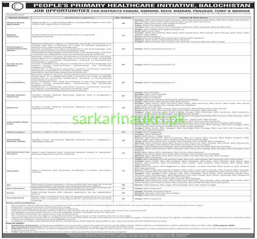 PPHI Balochistan Jobs 2026: Medical Officers & Specialized Healthcare Vacancies for Chagai, Gwadar, Kech, Kharan, Panjgur, Tump, & Washuk