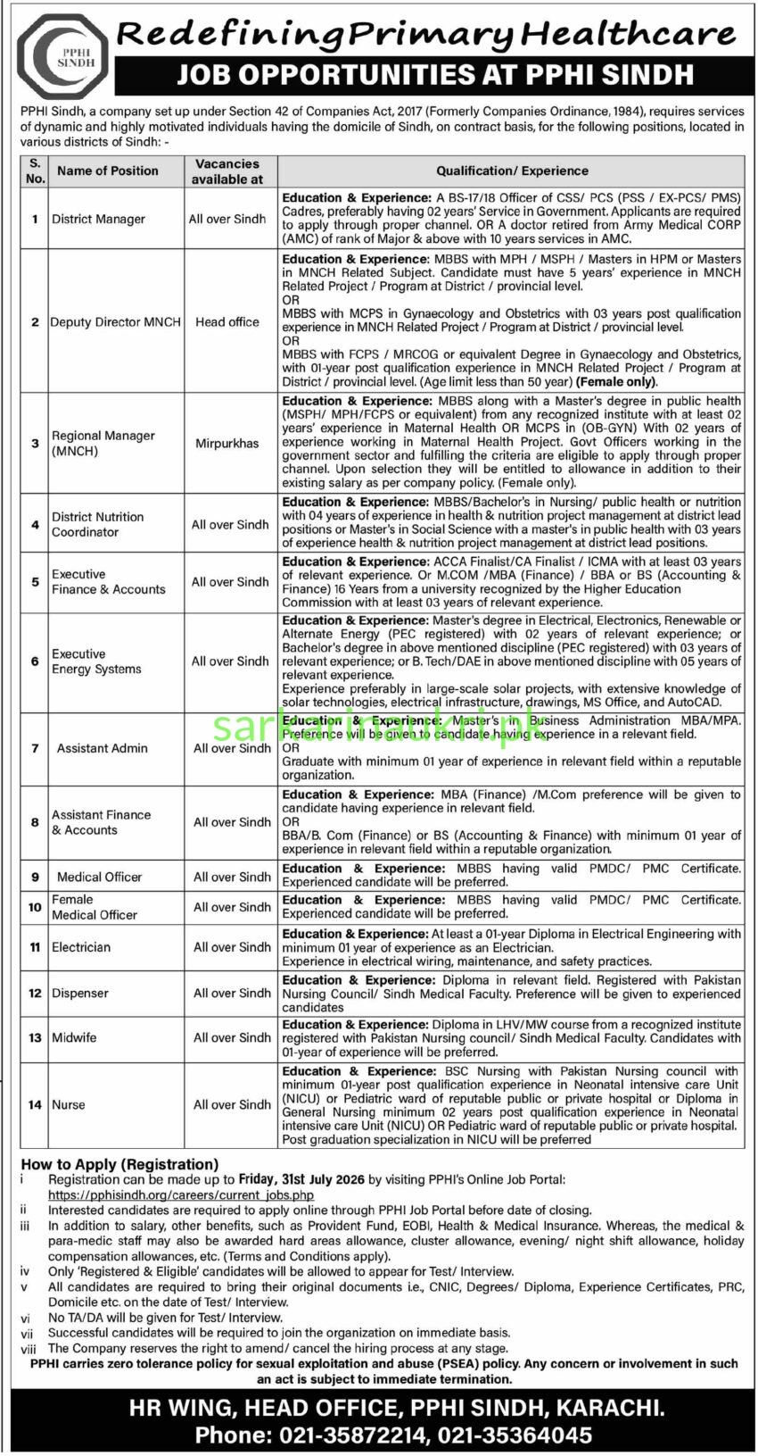 PPHI Sindh Jobs 2026: Job Opportunities – 14 Positions Across Sindh