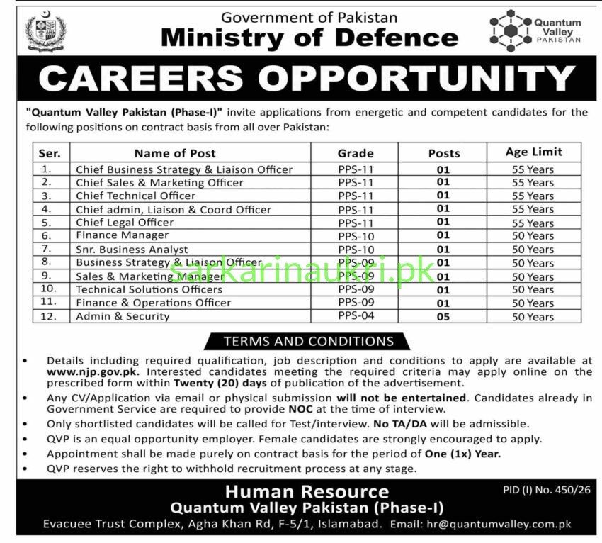 Quantum Valley Pakistan Jobs 2026 – Ministry of Defence Careers Opportunity
