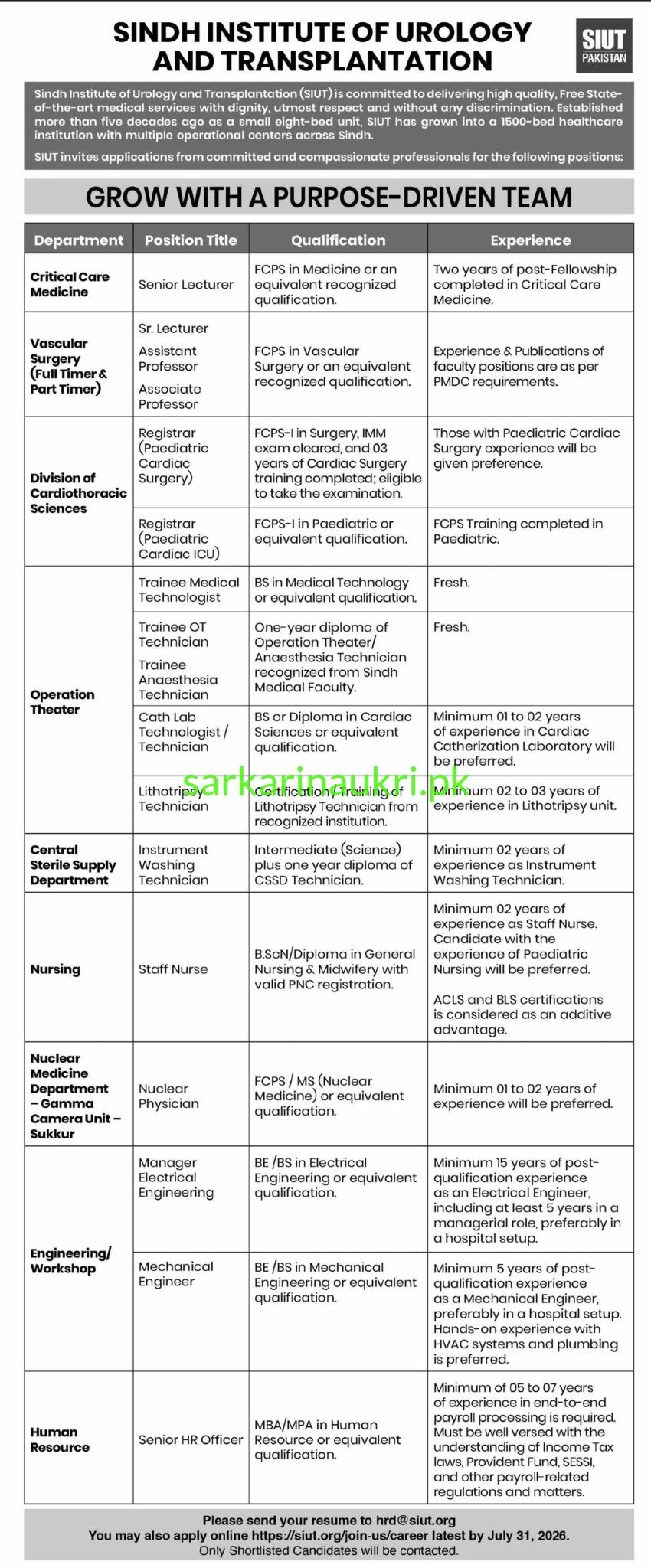 Sindh Institute of Urology and Transplantation (SIUT) Jobs 2026 | Apply Online for Senior Lecturer, Assistant Professor, Registrar, and Others