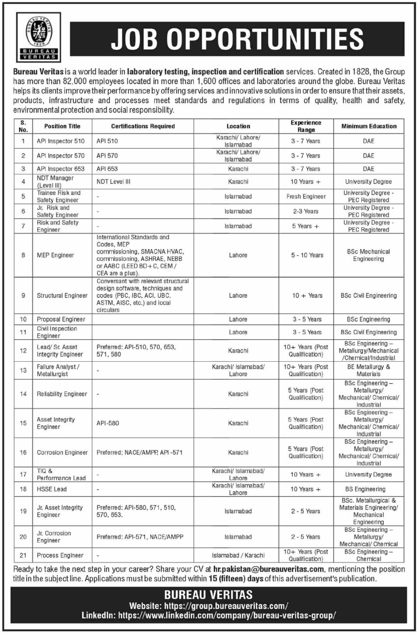 Bureau Veritas Pakistan Jobs 2026: Engineering & Inspection Career Opportunities