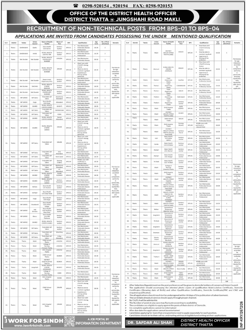 District Health Officer Thatta Jobs 2026: Recruitment of Non-Technical Posts BPS-01 to BPS-04