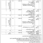 General Headquarters (GHQ) Jobs 2026