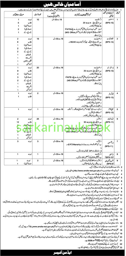 General Headquarters (GHQ) Jobs 2026