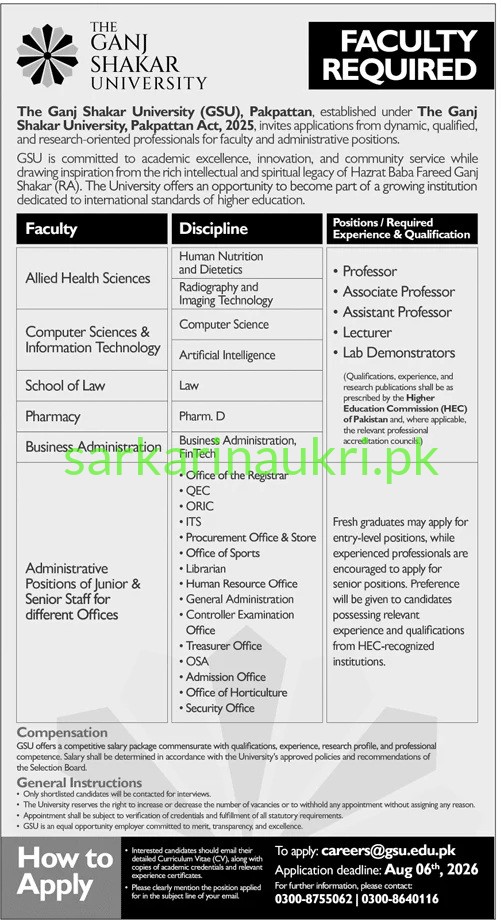The Ganj Shakar University (GSU), Pakpattan — Faculty & Administrative Positions Required