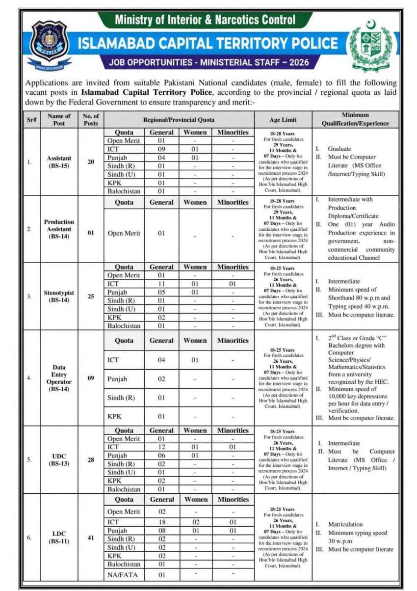 Islamabad Capital Territory Police Jobs 2026: Ministerial Staff Vacancies Apply Online