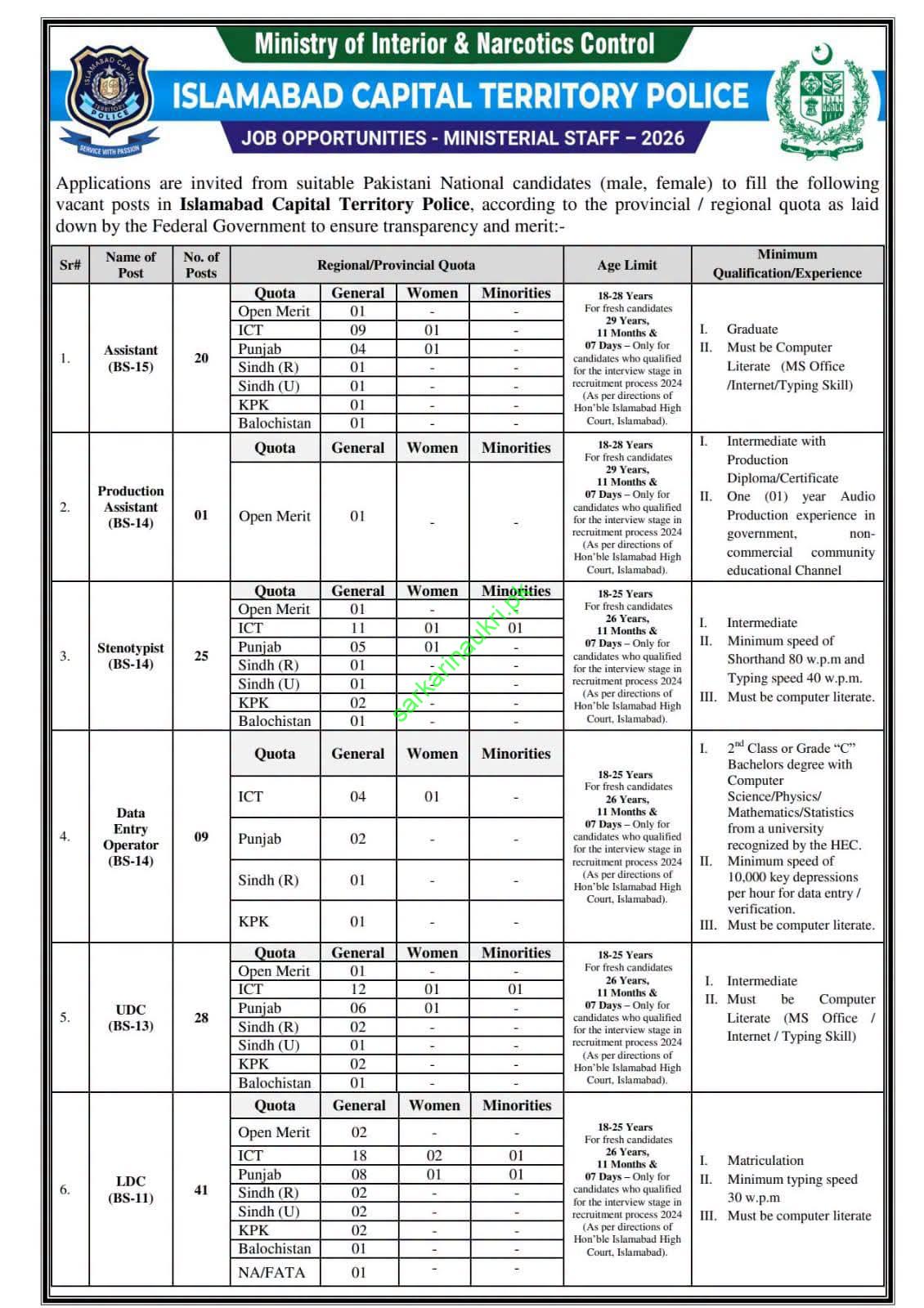 Islamabad Capital Territory Police Jobs 2026: Ministerial Staff Vacancies Apply Online
