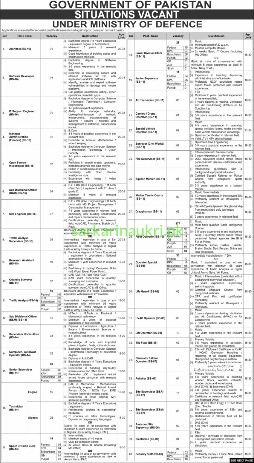 Government of Pakistan | MOD Jobs 2026 | Apply Online for 600 Vacancies Under Ministry of Defence — Architect, Software Developer, Engineers, Clerks, Technicians, Drivers, Security Staff & Other Positions