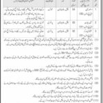 Pakistan Army (Quetta) Jobs 2026