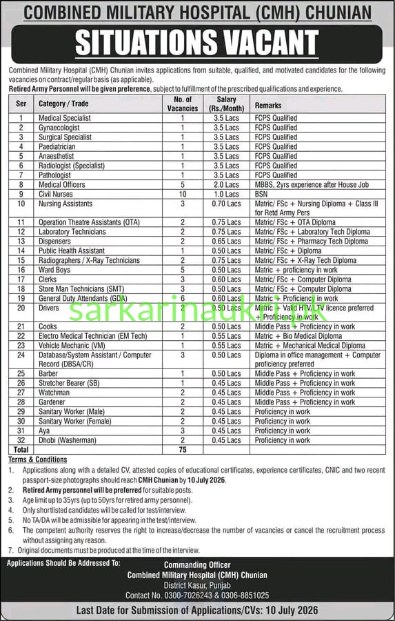 CMH Chunian Jobs 2026 – 75 Vacancies Announced for Medical, Nursing & Support Staff Positions | Apply by 10 July 2026