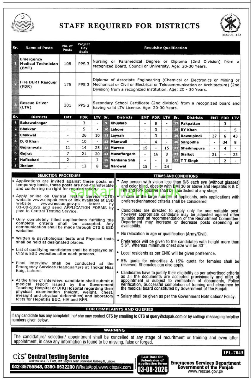 Rescue 11122 Jobs 2026: Over 480+ Vacancies for EMT, FDR, and Drivers Across Punjab Districts