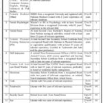 Situation Vacant | Semi Government Department | Jobs 2026