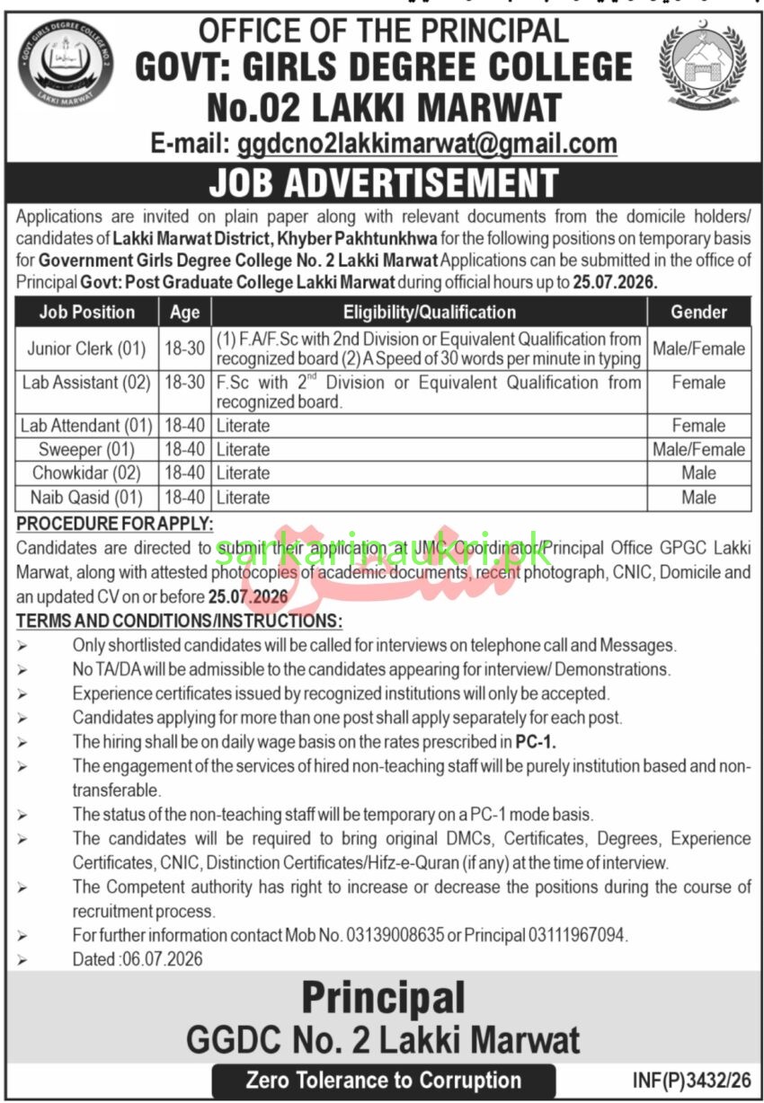 Government Girls Degree College No. 02 Lakki Marwat Jobs 2026