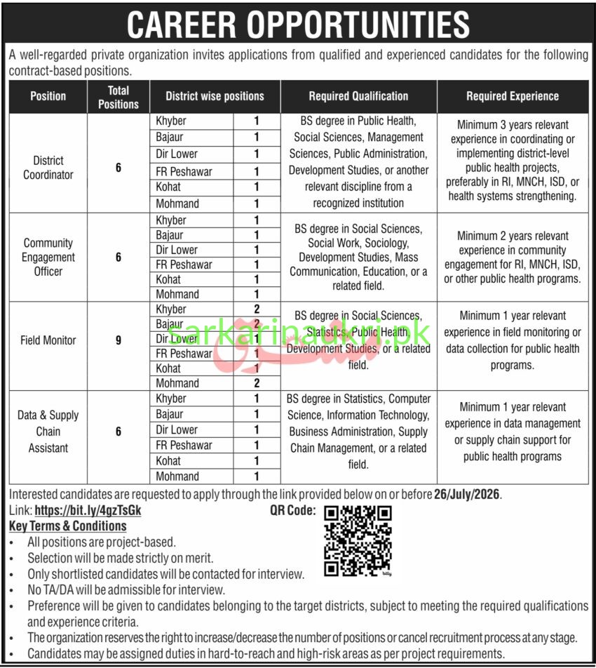 Career Opportunities 2026 – District Coordinator, Community Engagement Officer, Field Monitor & Data Assistant Jobs in KP Districts