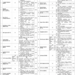 Government of Pakistan Ministry of Defence Jobs 2026 – Apply Online