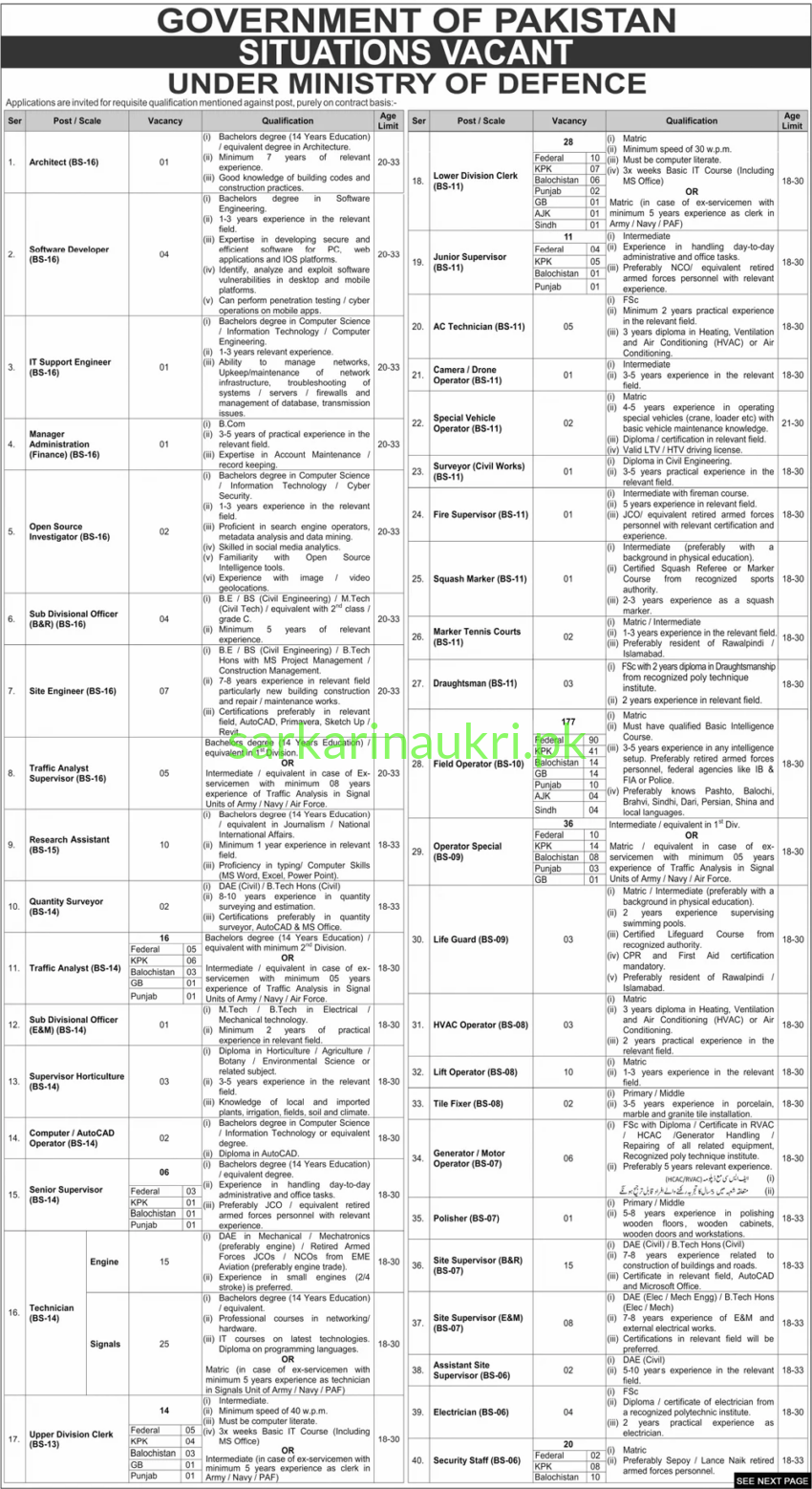Government of Pakistan Ministry of Defence Jobs 2026 – Apply Online