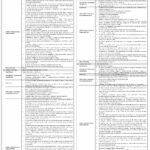 NBP Jobs 2026: National Bank of Pakistan Aitemad Islamic Banking Careers